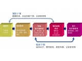 健康管理与慢病防控服务平台