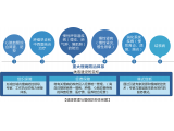 健康管理与慢病防控